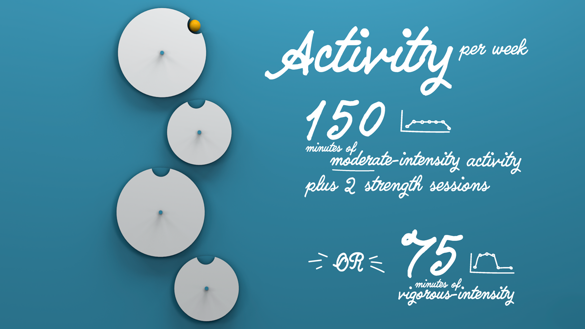 Love Activity, Hate Exercise? 1200x675