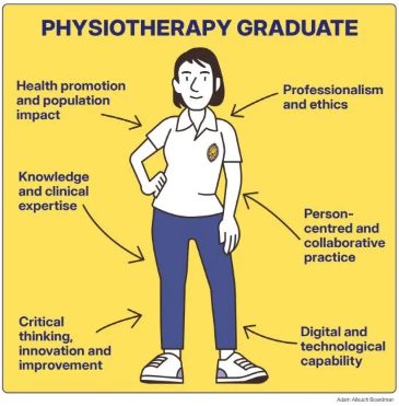Graduate attributes